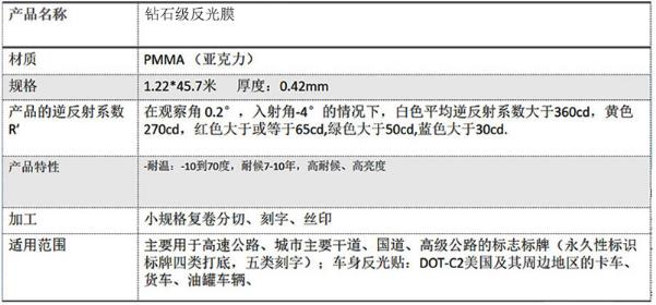 鑽石級（jí）反光膜（mó）五類