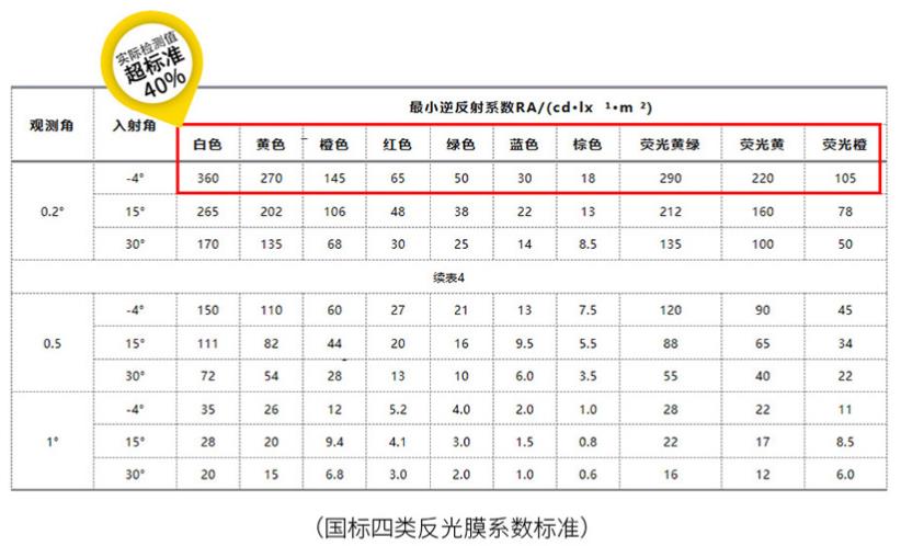 微棱鏡反光膜反射係數和亮度