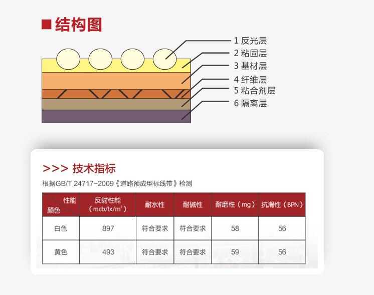 預成（chéng）型道路標（biāo）線帶結構圖和（hé）技術指標